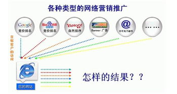 承德網(wǎng)站技術(shù)推廣全攻略 本地特色與數(shù)字技術(shù)的融合之道