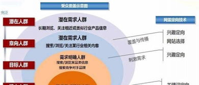 專業(yè)技術(shù)開戶推廣的合規(guī)新視角 解析360高返點(diǎn)現(xiàn)象與底層策略