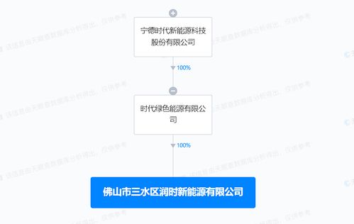 寧德時(shí)代佛山新設(shè)新能源公司，聚焦資源再生利用技術(shù)研發(fā)