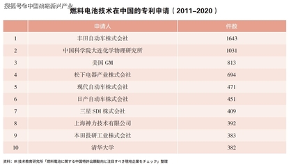 氫能汽車的未來(lái) 技術(shù)自主與全球合作下的中國(guó)路徑
